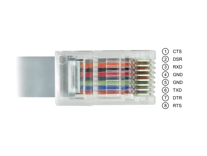 Delock Adapter USB 2.0 Typ-A Stecker > 1 x Seriell RS-232 RJ45 Stecker 5,0 m grau #3 
