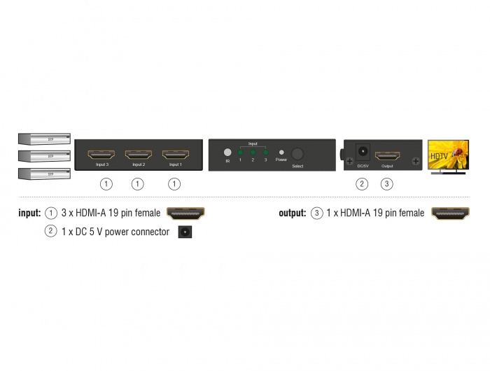Delock HDMI UHD Switch 3 x HDMI in > 1 x HDMI out 4K #2 