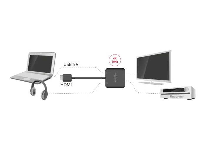 Delock HDMI Audio Extractor 4K 30 Hz kompakt #4 
