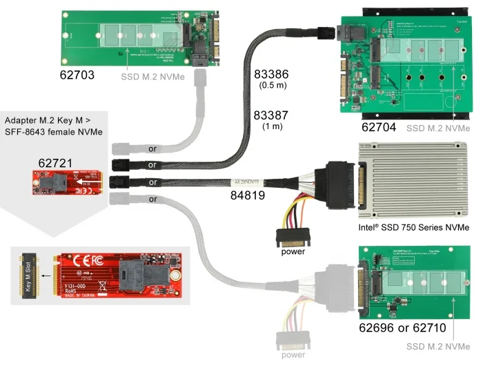Delock Adapter M.2 Key M > SFF-8643 NVMe #3 