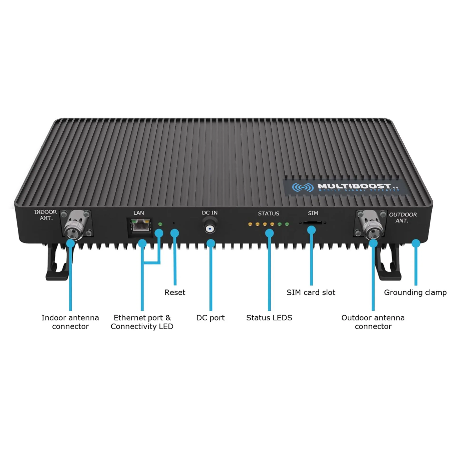 Multiboost Pro Plus – Digitaler Mobilfunk Repeater für 5G & LTE | FTS ...